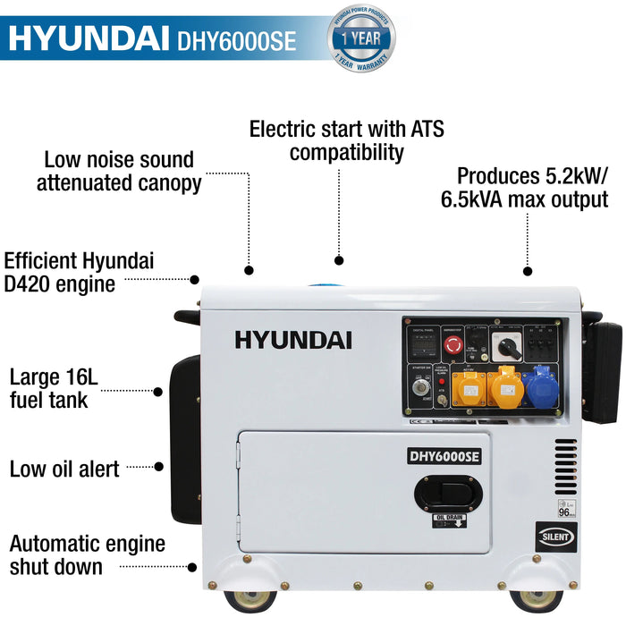 Hyundai DHY6000SE standby diesel generators for backup power.